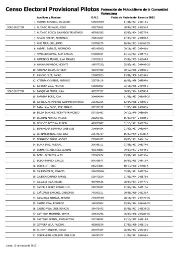 Censo Electoral Provisional Pilotos Federación de Motociclismo de ...