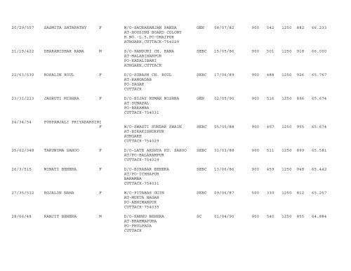 Publication of Provisional Merit list of Trained CT Science ... - Cuttack