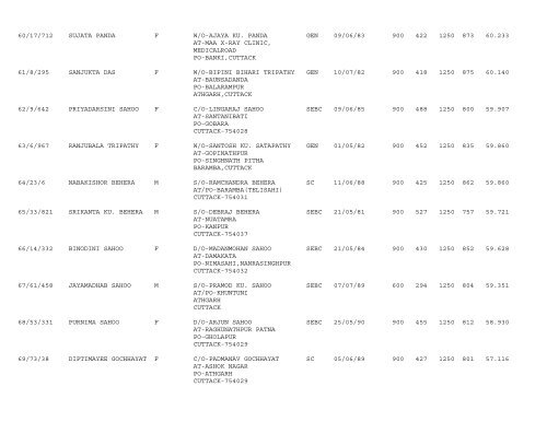 Publication of Provisional Merit list of Trained CT Science ... - Cuttack