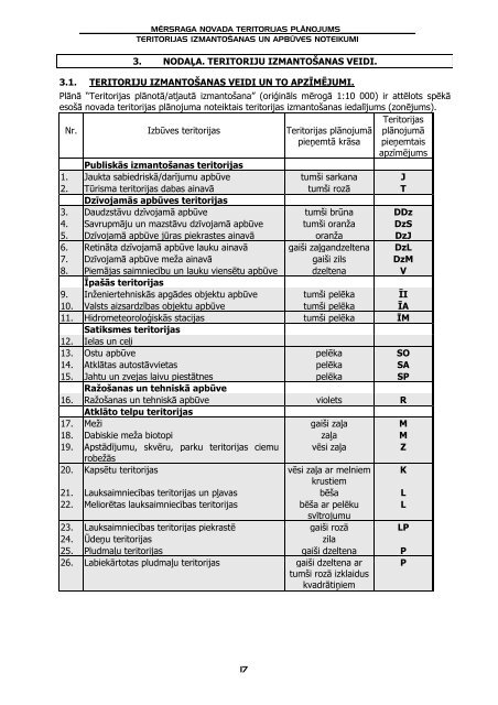 mÄrsraga novada teritorijas plÄnojums teritorijas izmantoÅ¡anas un ...