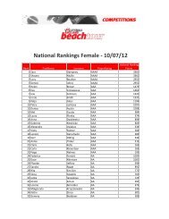 National Rankings - Female