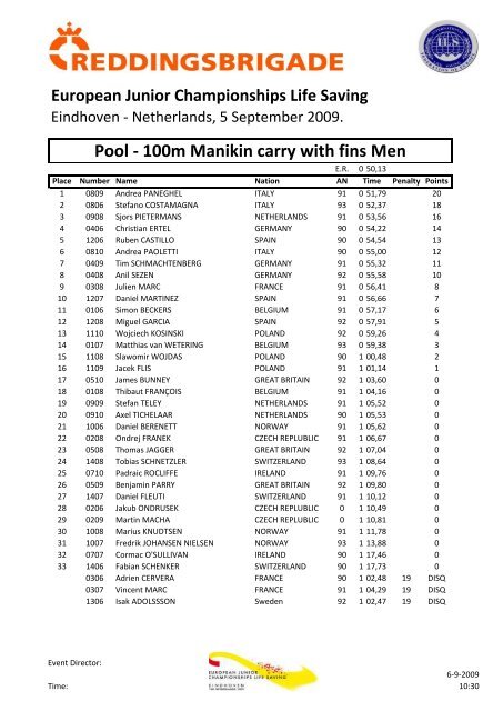 European Junior Championships Life Saving