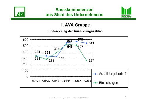 Basiskompetenzen für - Universität Bielefeld