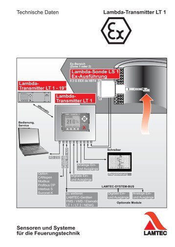 Technische Daten Lambda-Transmitter LT 1 Sensoren und ... - lamtec