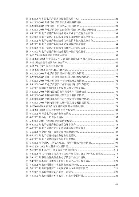 《中国商务指南》（电子）行业分卷中国国际贸易促进委员会经济信息部 ...