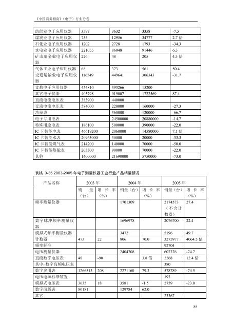 《中国商务指南》（电子）行业分卷中国国际贸易促进委员会经济信息部 ...