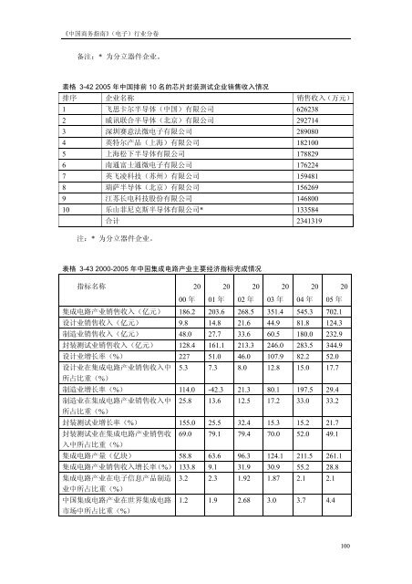 《中国商务指南》（电子）行业分卷中国国际贸易促进委员会经济信息部 ...