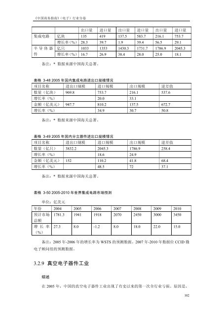 《中国商务指南》（电子）行业分卷中国国际贸易促进委员会经济信息部 ...