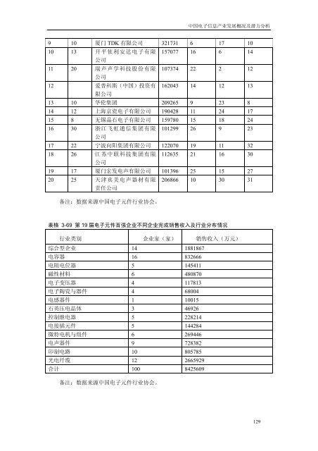 《中国商务指南》（电子）行业分卷中国国际贸易促进委员会经济信息部 ...