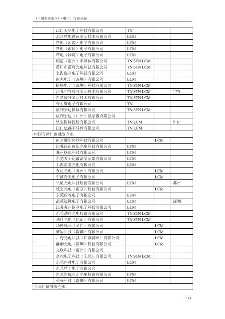 《中国商务指南》（电子）行业分卷中国国际贸易促进委员会经济信息部 ...