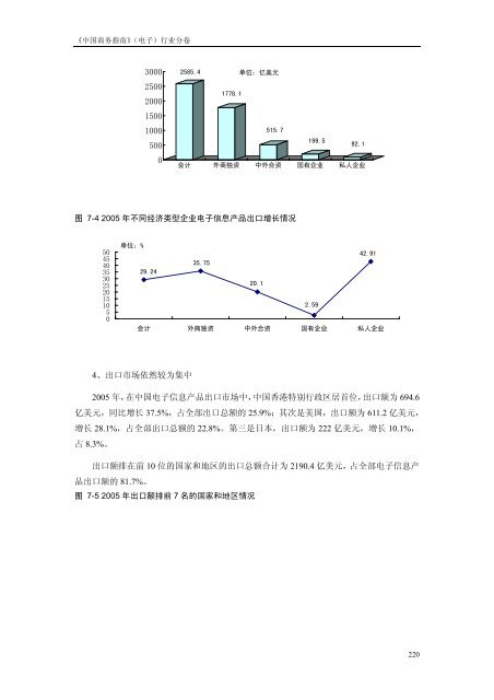 《中国商务指南》（电子）行业分卷中国国际贸易促进委员会经济信息部 ...