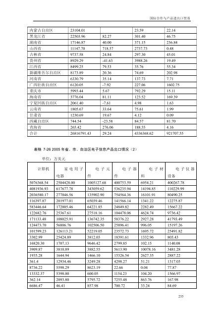 《中国商务指南》（电子）行业分卷中国国际贸易促进委员会经济信息部 ...