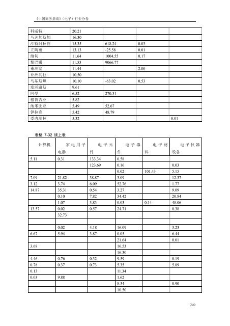 《中国商务指南》（电子）行业分卷中国国际贸易促进委员会经济信息部 ...