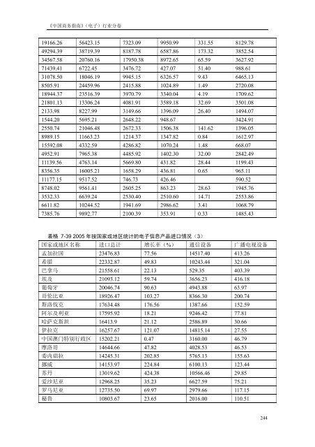 《中国商务指南》（电子）行业分卷中国国际贸易促进委员会经济信息部 ...