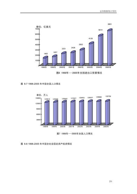 《中国商务指南》（电子）行业分卷中国国际贸易促进委员会经济信息部 ...