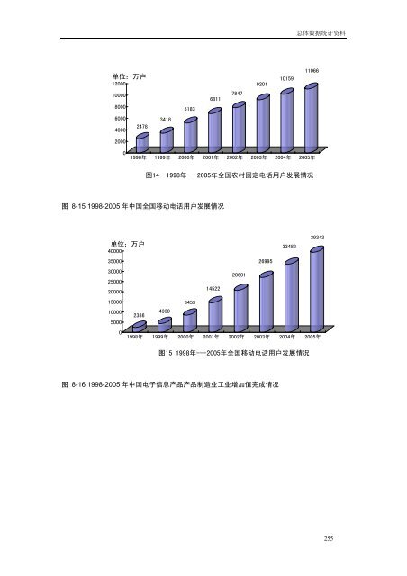 《中国商务指南》（电子）行业分卷中国国际贸易促进委员会经济信息部 ...