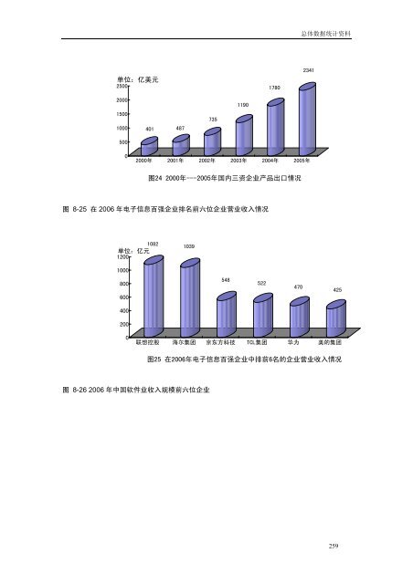 《中国商务指南》（电子）行业分卷中国国际贸易促进委员会经济信息部 ...