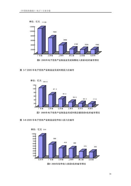 《中国商务指南》（电子）行业分卷中国国际贸易促进委员会经济信息部 ...