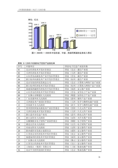 《中国商务指南》（电子）行业分卷中国国际贸易促进委员会经济信息部 ...