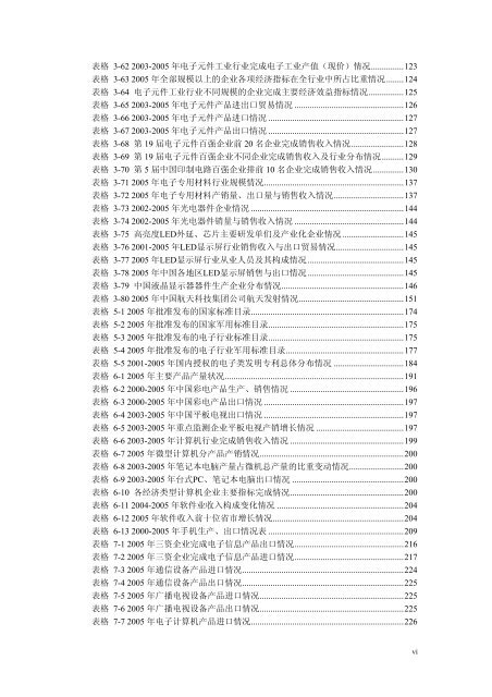 《中国商务指南》（电子）行业分卷中国国际贸易促进委员会经济信息部 ...