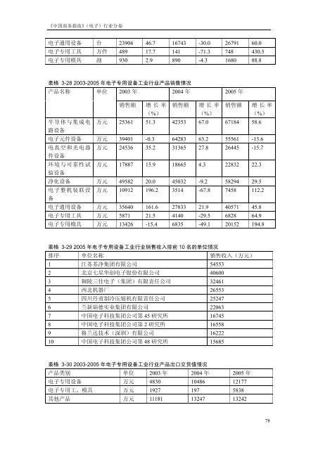 《中国商务指南》（电子）行业分卷中国国际贸易促进委员会经济信息部 ...