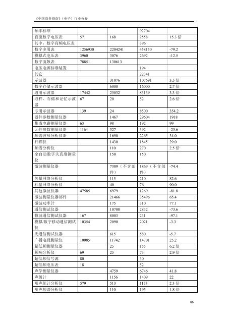 《中国商务指南》（电子）行业分卷中国国际贸易促进委员会经济信息部 ...