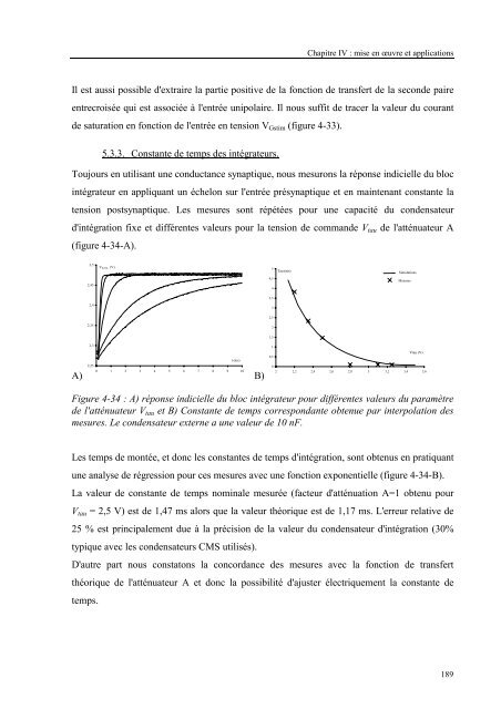 Circuits et systemes de modelisation analogique de neurones ...