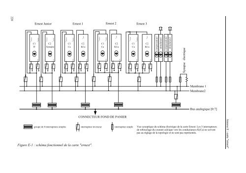 Circuits et systemes de modelisation analogique de neurones ...