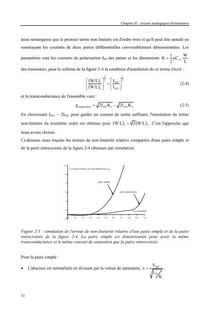 Circuits et systemes de modelisation analogique de neurones ...