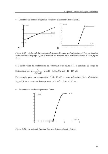 Circuits et systemes de modelisation analogique de neurones ...