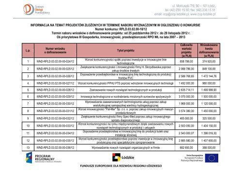 Lista projektÃ³w zÅoÅ¼onych w ramach konkursu - Centrum ObsÅugi ...