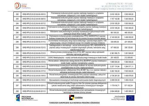 Lista projektÃ³w zÅoÅ¼onych w ramach konkursu - Centrum ObsÅugi ...