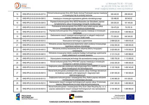 Lista projektÃ³w zÅoÅ¼onych w ramach konkursu - Centrum ObsÅugi ...