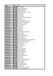 IAI ID CARD SILVER.xlsx - (IAI) Jakarta