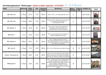 VM-Liste komplett 03-2011