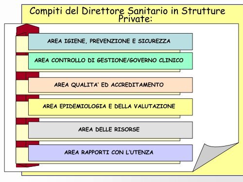 "Direzione Sanitaria" - Dott. Stefano Reggiani (pdf - 176 KB) - Ordine ...