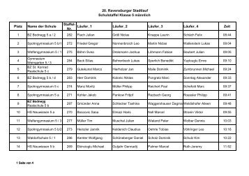 20. Ravensburger Stadtlauf Schulstaffel Klasse 5 mÃ¤nnlich Platz ...