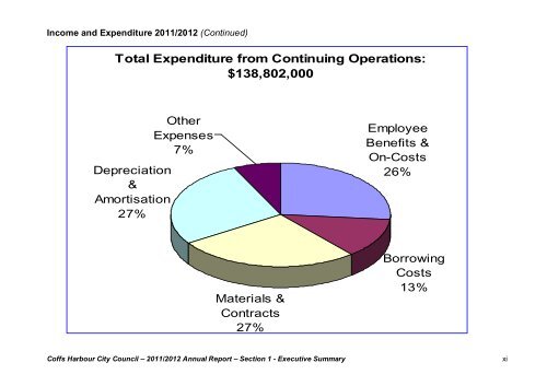 ANNUAL REPORT - Coffs Harbour City Council - NSW Government