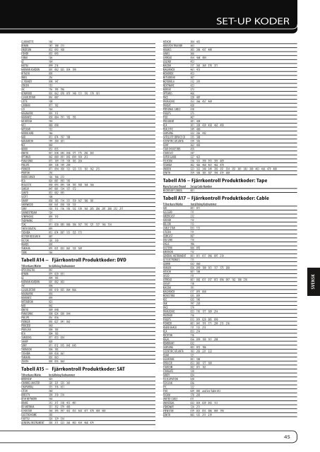 AVR 160 - Harman Kardon