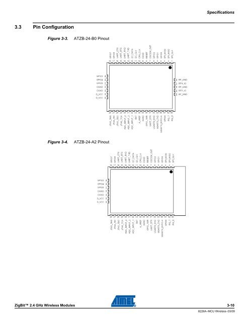 ZigBitâ¢ 2.4 GHz Wireless Modules - Rainbow Technologies