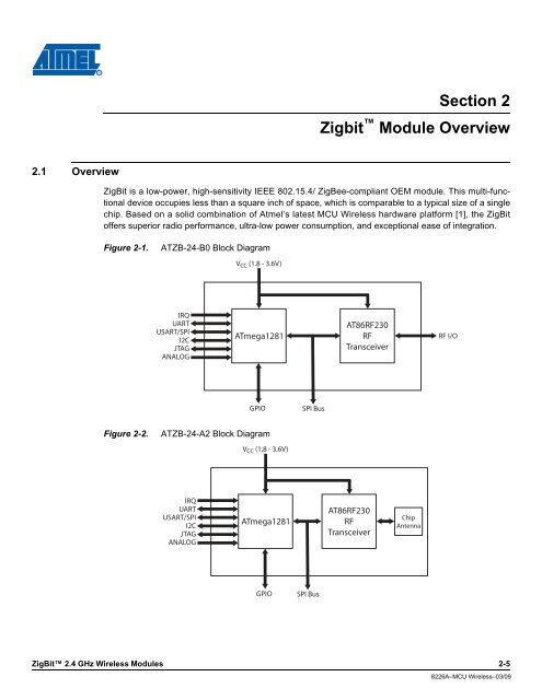 ZigBitâ¢ 2.4 GHz Wireless Modules - Rainbow Technologies