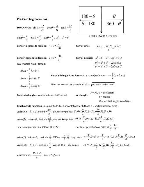 Formula Sheet