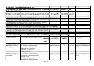 Lathund representation m.m. (59 kB - Nytt fÃ¶nster) - Uppdaterad ...