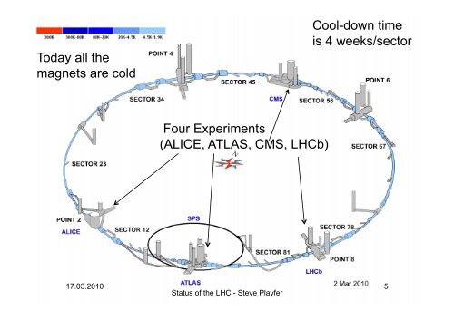 Large Hadron Collider at CERN - University of Edinburgh