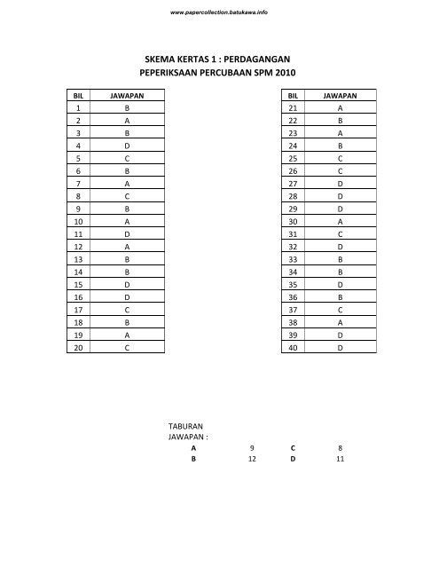 skema kertas 1 : perdagangan peperiksaan percubaan spm 2010