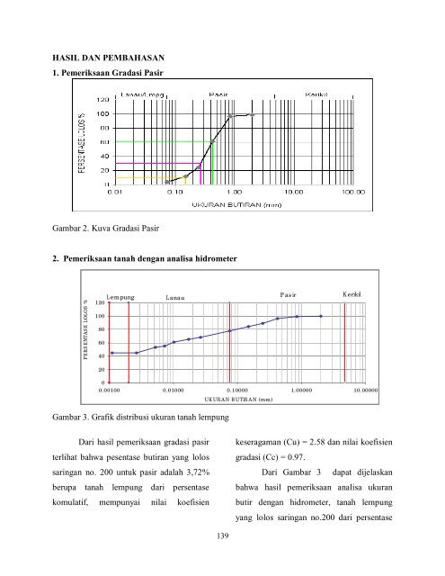 Jurnal Teknobiologi, 1(2) 2010: 1 - perpustakaan universitas riau