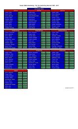 Toledo YMCA Swimming - Top Ten Swimming Records 1987 - 2011 ...