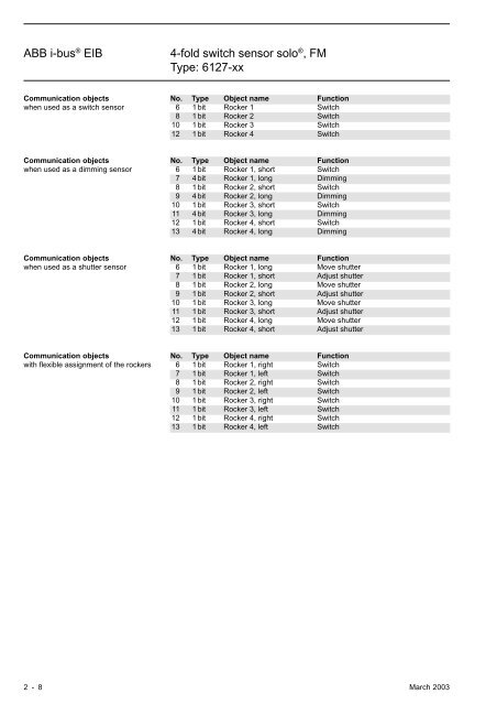 ABB i-busÂ® EIB 4-fold switch sensor soloÂ®, FM Type: 6127-xx