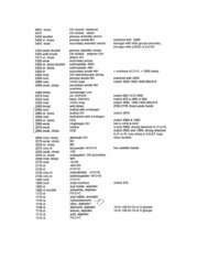 IR frequency table