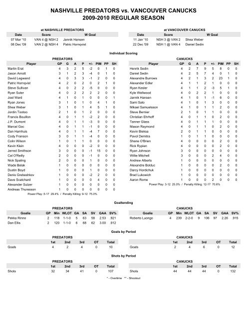 2 0 1 0 P L A Y O F F M E D I A G U I D E - Nashville Predators